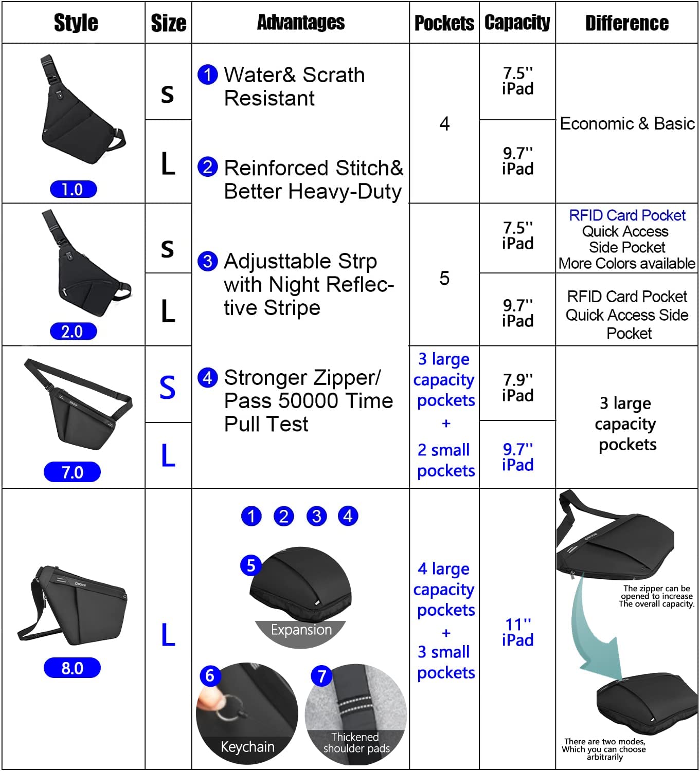 OSOCE Sling Bag Chest Backpack Casual Daypack Black Shoulder Crossbody Lightweight Anti Theft Outdoor Sport Travel Hiking Bag For Men Women - Image 2
